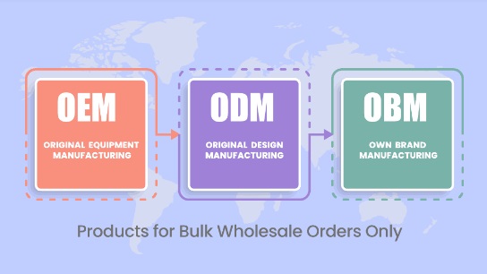 OEM and ODM Products